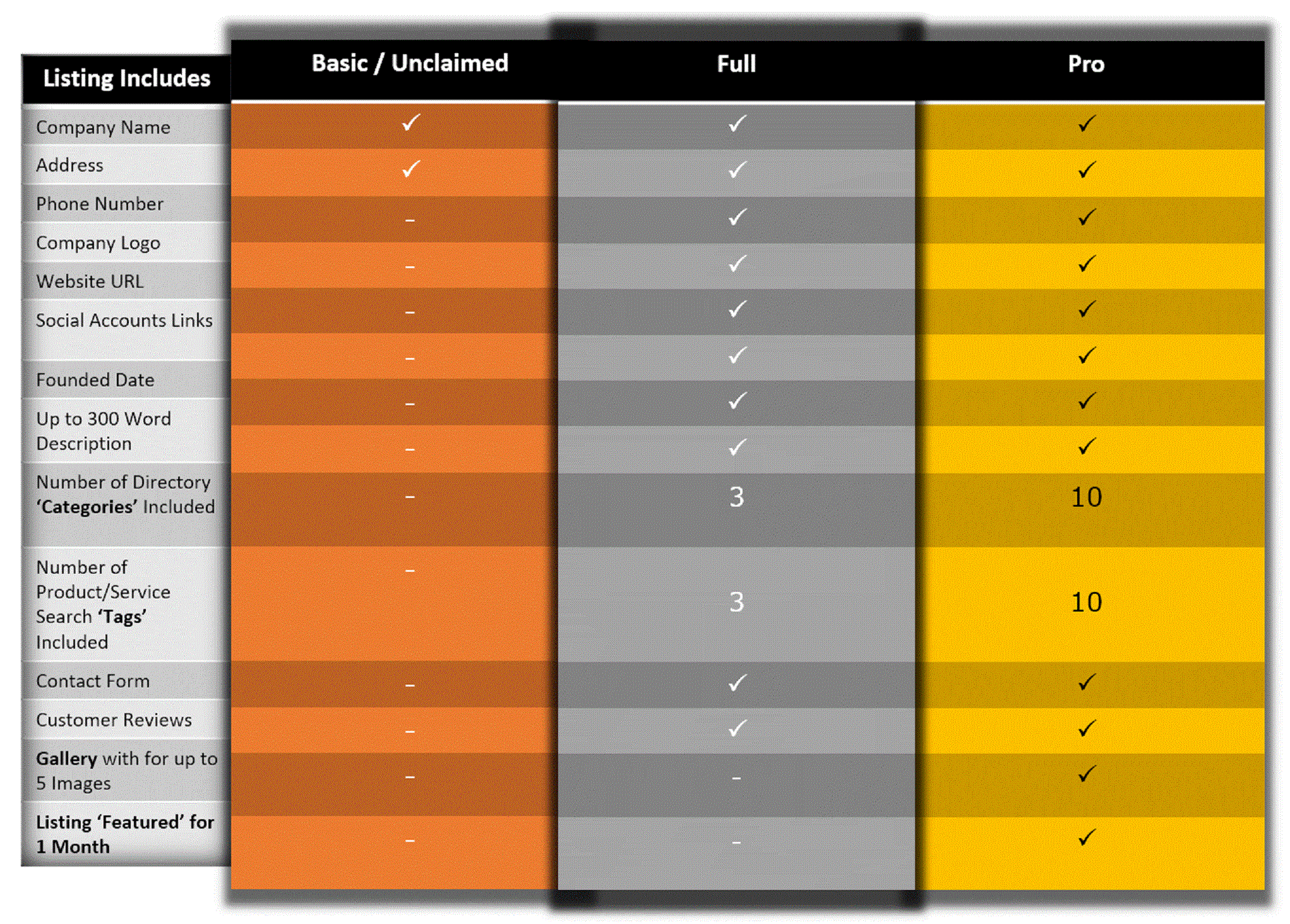 Directory Listing Prices